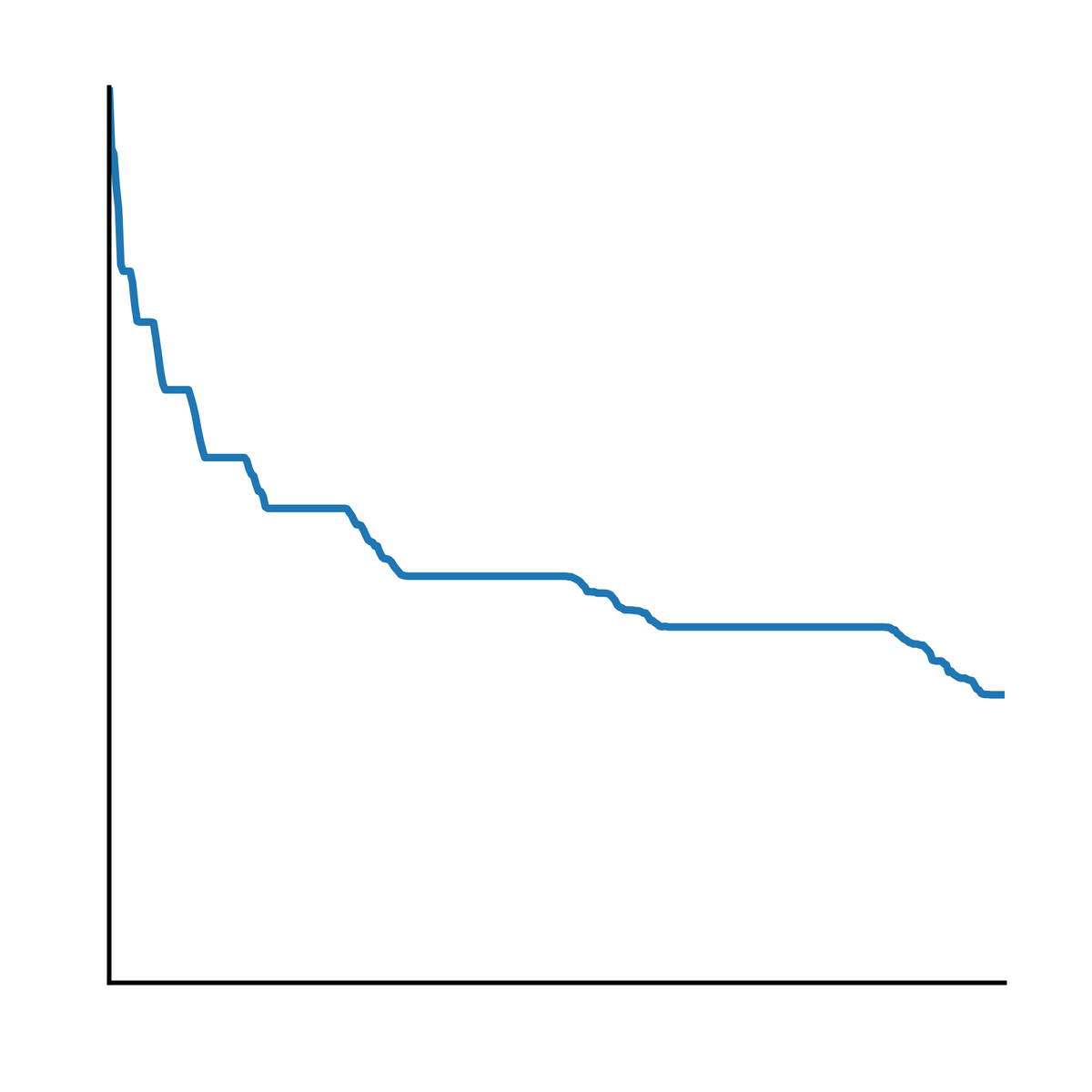 Vansky 51 LED 395nm